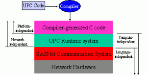 UPC runtime model